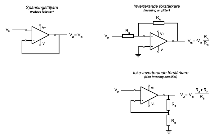 Opamp grundkopplingar.png