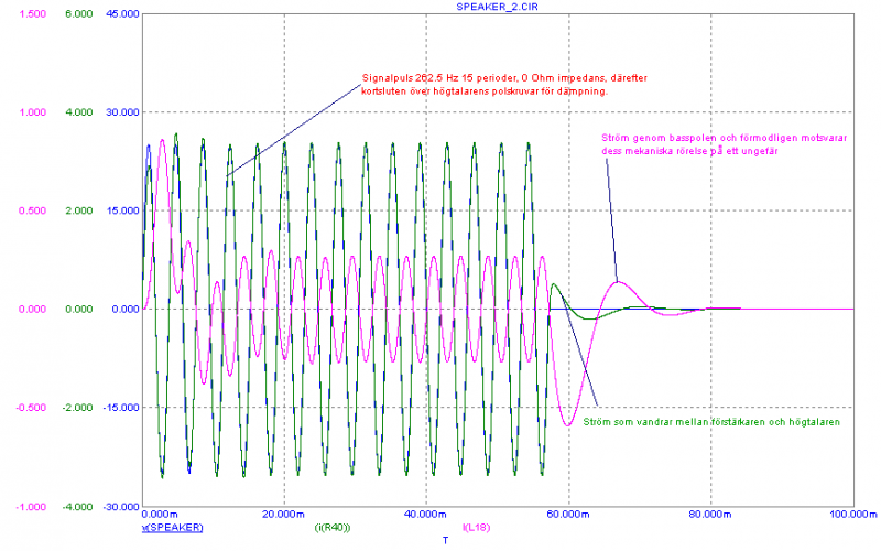 Fil:Ampimp 3 way speaker 10.png