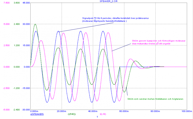 Fil:Ampimp 3 way speaker 03.png