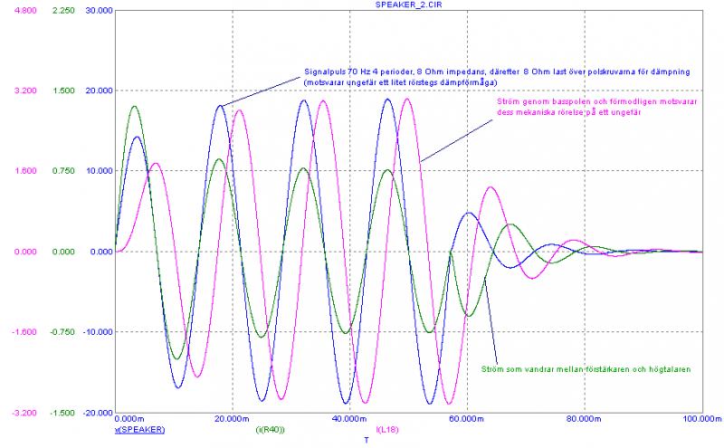 Fil:Ampimp 3 way speaker 05.png