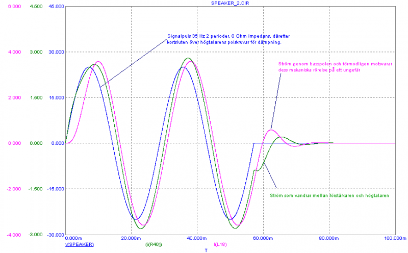 Fil:Ampimp 3 way speaker 08.png