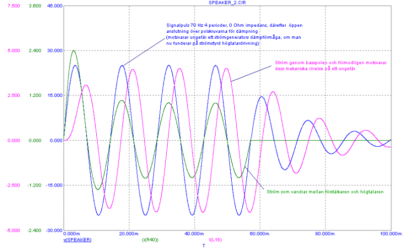 Fil:Ampimp 3 way speaker 06.png