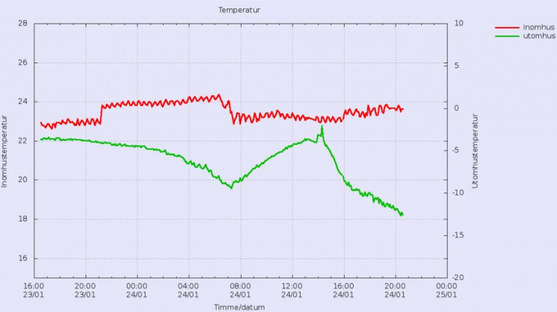 Fil:Gnuplot snapshot2 zps458658b2-1 zpsde29262e cropped.png