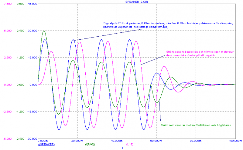 Fil:Ampimp 3 way speaker 04.png