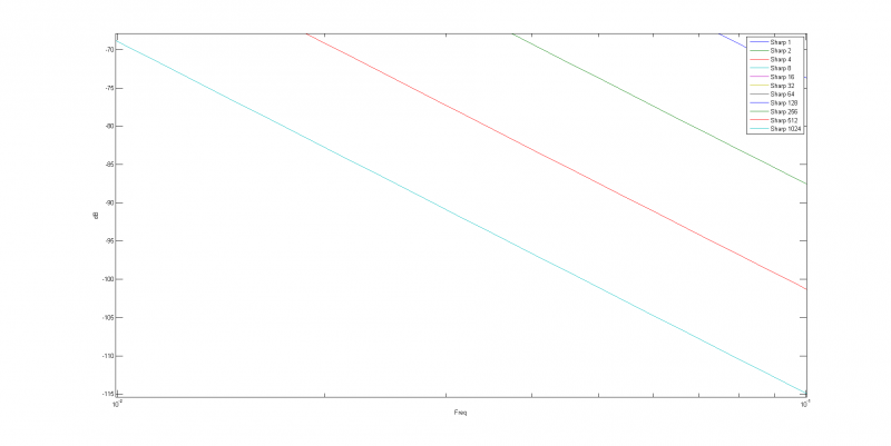 Fil:Iir rolloff.png